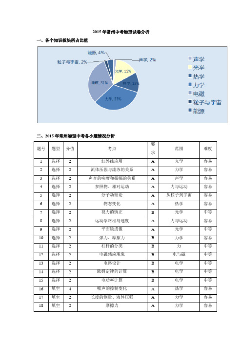 2015年常州中考物理试卷分析