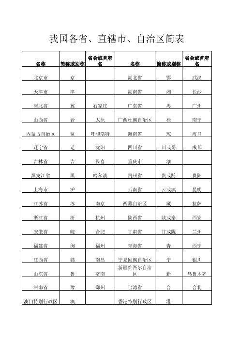 我国各省直辖市自治区简表