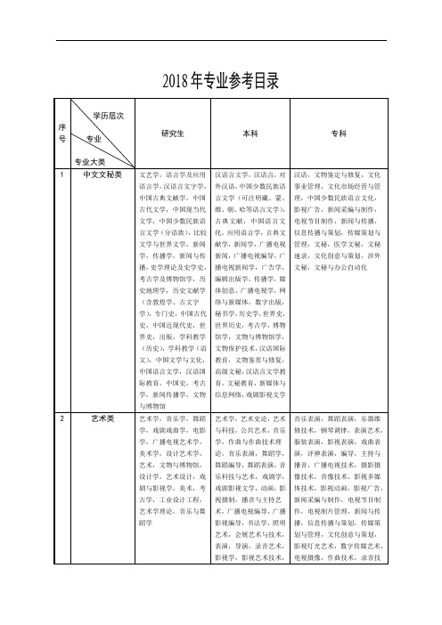 2018年专业参考目录 .doc