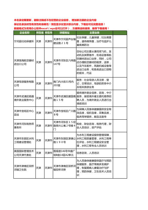 新版天津市人员培训工商企业公司商家名录名单联系方式大全90家