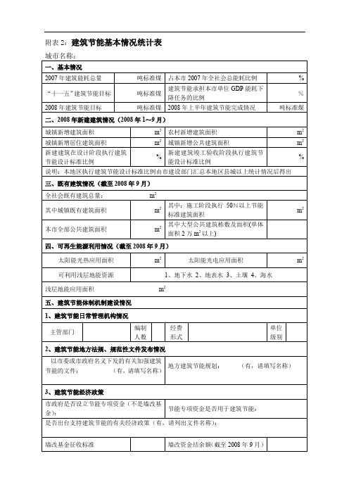 附表2建筑节能基本情况统计表