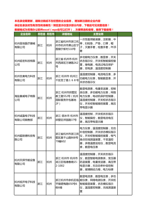 新版浙江省杭州指示表工商企业公司商家名录名单联系方式大全19家