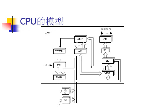 指令的执行过程