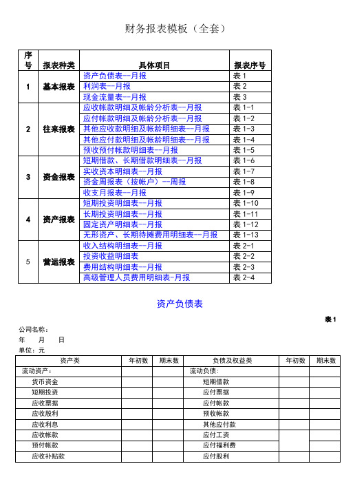 财务报表模板