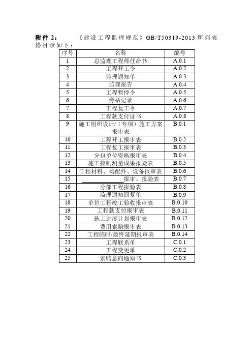 市政用表