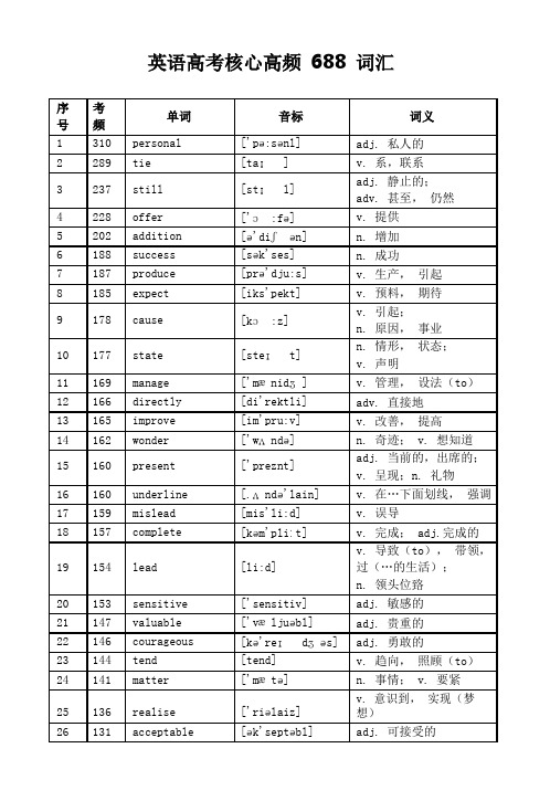 英语高考核心高频 688 词汇