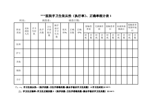 医院手卫生依从性统计表1