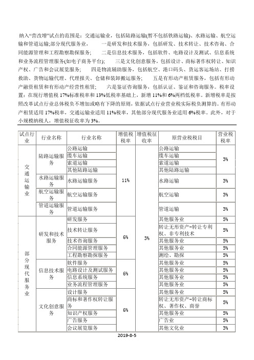 营改增应税服务税目税率对照表