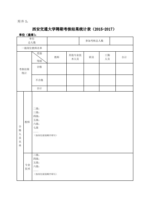 西安交通大学聘期考核结果统计表(2015-2017)