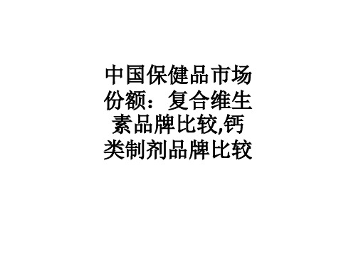 中国保健品市场份额：复合维生素品牌比较,钙类制剂品牌比较ppt课件
