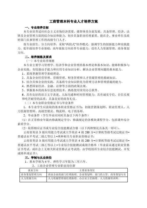 工商管理专业人才培养方案