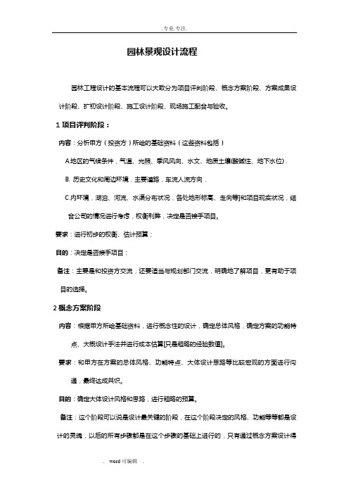 园林景观设计流程图