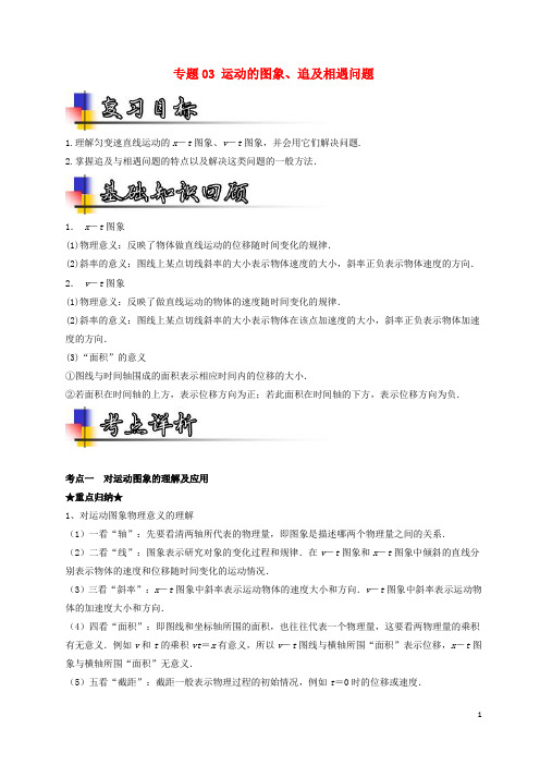 2018年高考物理一轮复习专题03运动的图象、追及相遇问题(讲)(含解析)