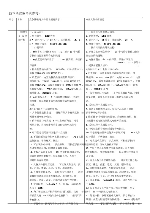 专业技术条款偏离表