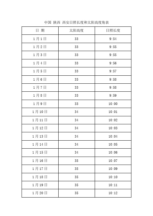 中国 陕西 西安日照长度和太阳高度角表