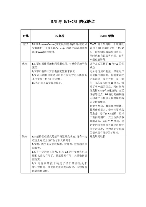 bs+cs和bs的区别