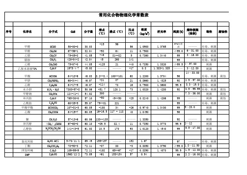 常用化合物物理化学常数表