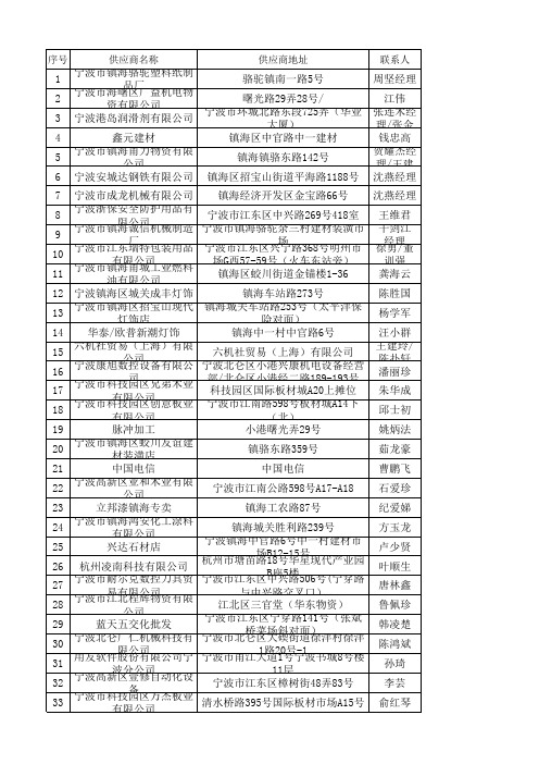 请购单明细