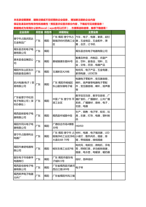 新版广东省揭阳电子电器工商企业公司商家名录名单联系方式大全63家