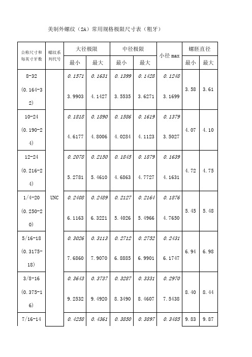 美国UNF和unc螺纹准则
