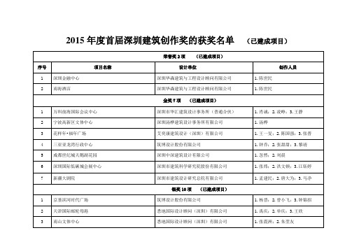 2015年度首届深圳建筑创作奖的获奖名单(已建成项目)