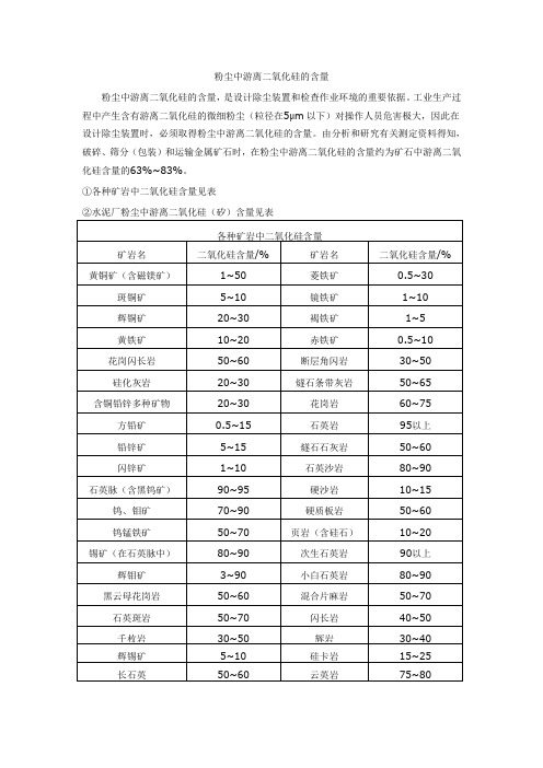 粉尘中游离二氧化硅含量