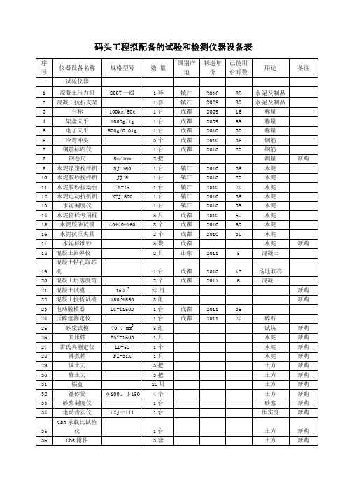 码头工程拟配备的试验和检测仪器设备表