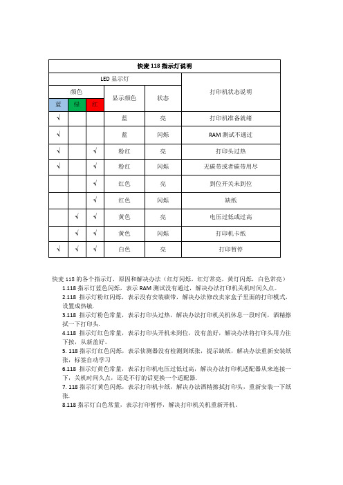 快麦打印机常见问题——打印机指示灯
