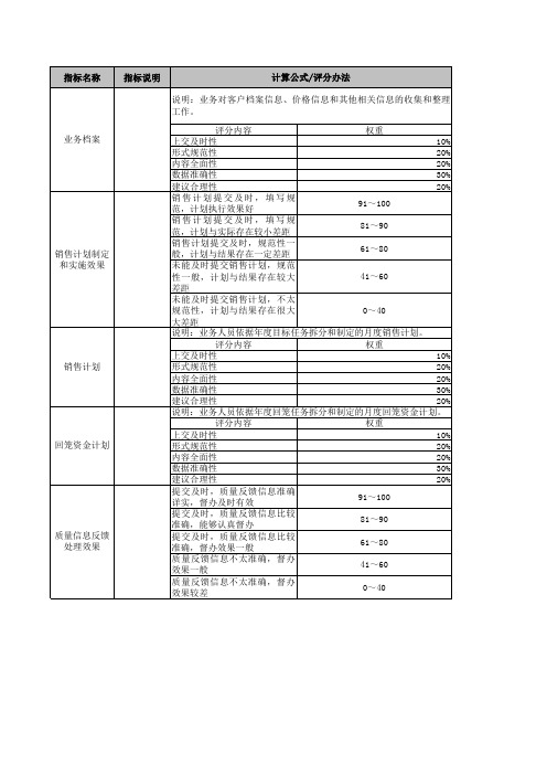 通用设备制造绩效考核指标库江动进出口公司业务员