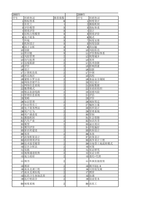 【国家社会科学基金】_设计管理_基金支持热词逐年推荐_【万方软件创新助手】_20140813