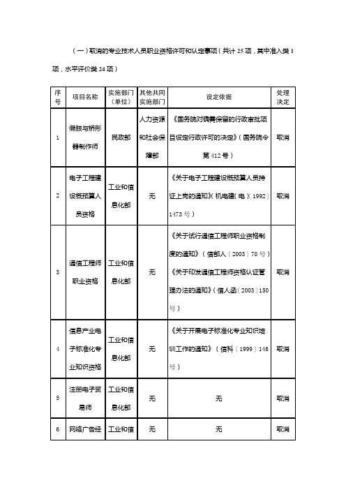 (一)取消的专业技术人员职业资格许可和认定事项(共计