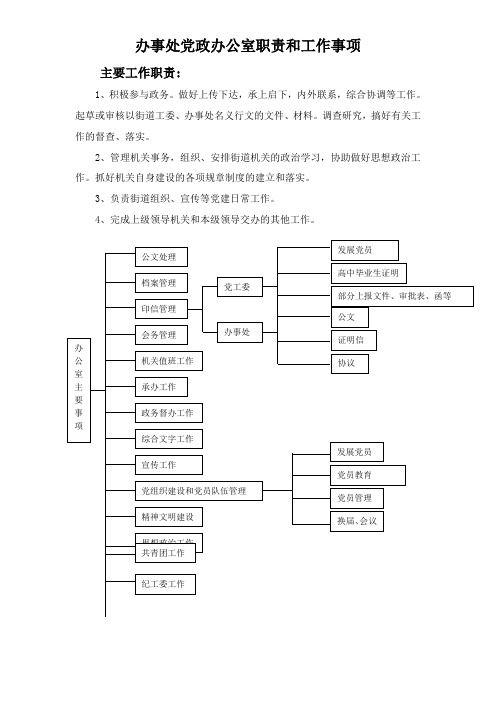 办事处党政办公室职责和工作事项党政办公室职责和工作事项