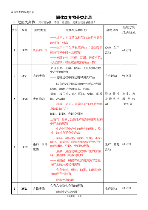 企业固体废弃物(危险废物)分类名录-参考