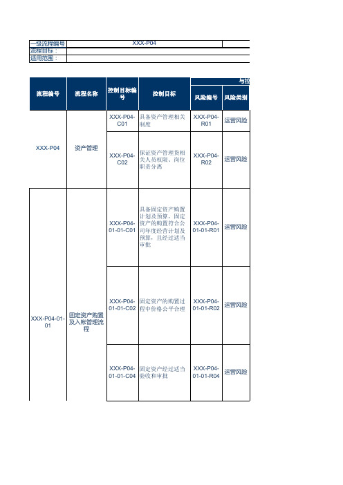 资产内控矩阵