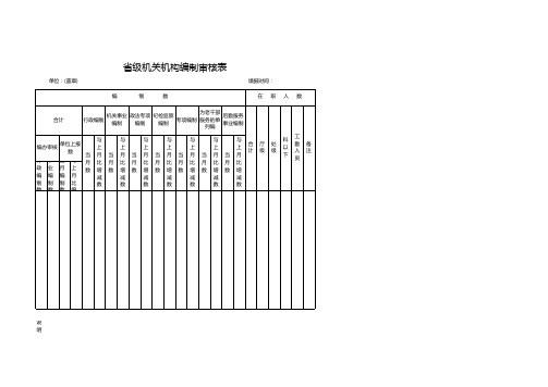 省级机关机构编制审核表格