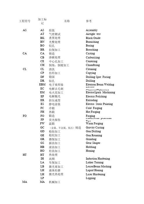 加工符号一览
