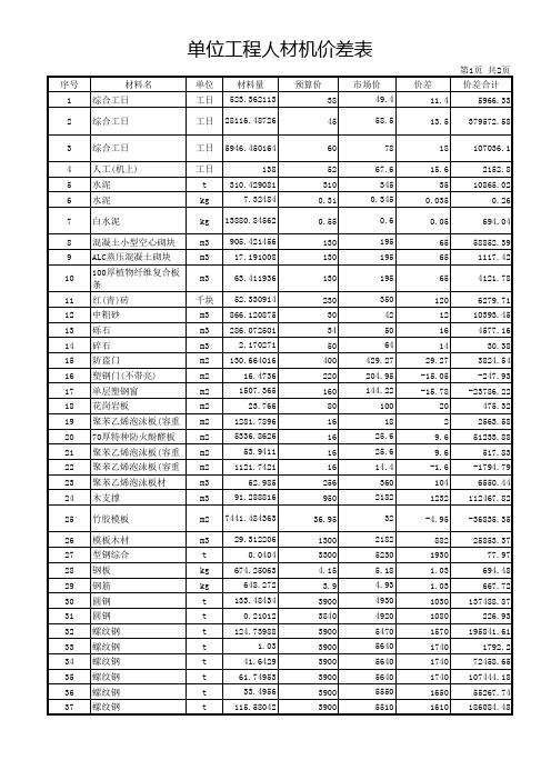一份完整的框架剪力墙结构土建预算(广联达)单位工程人材机价差表