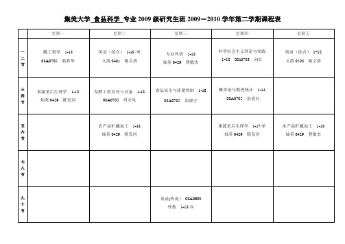 集美大学食品科学专业2009级研究生班2009-2010学年第二学期.