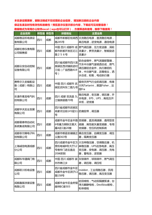 新版四川省调压器工商企业公司商家名录名单联系方式大全36家