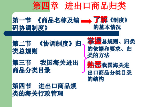 第四章进出口商品编码.pptx