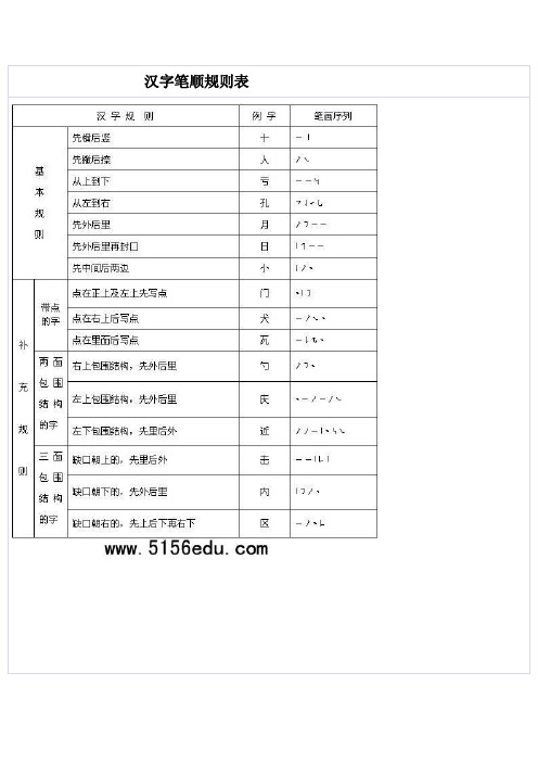 汉字笔顺规则表