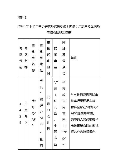 2020年下半年中小学教师资格考试(面试)广东各考区现场审核点信息汇总表【模板】