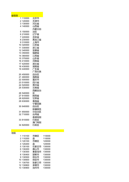 中国省市区县三级联动(库表结构及数据)