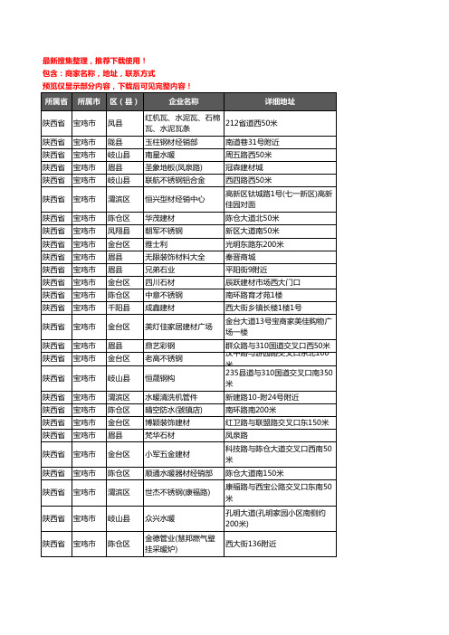 新版陕西省宝鸡市建材企业公司商家户名录单联系方式地址大全1811家