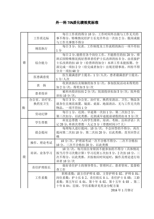 2016.9绩效考核表格修订文档