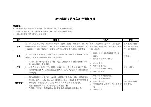 物业客服人员服务礼仪训练手册