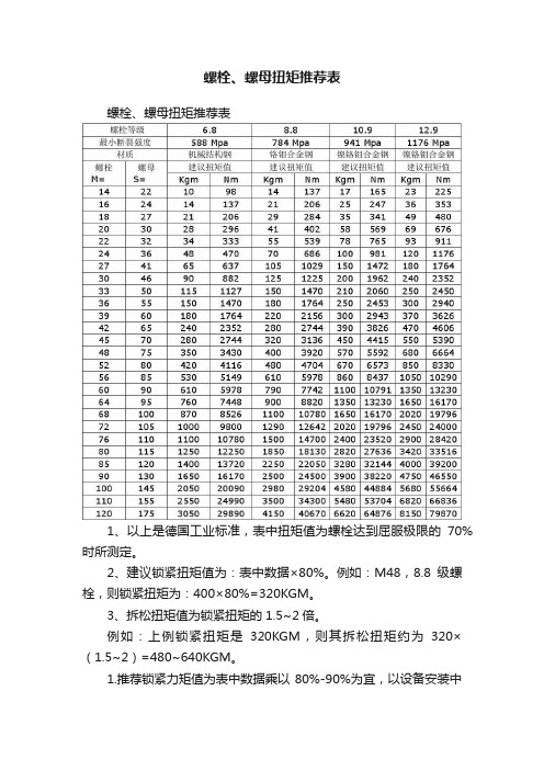 螺栓、螺母扭矩推荐表