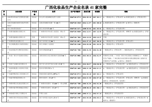 2019广西化妆品生产企业名录41家完整