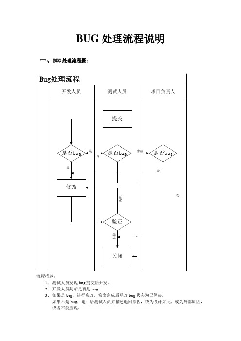 《bug处理流程》《bug处理流程》