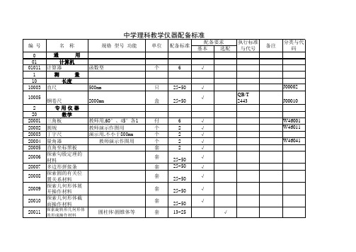 中小学教学仪器配备标准